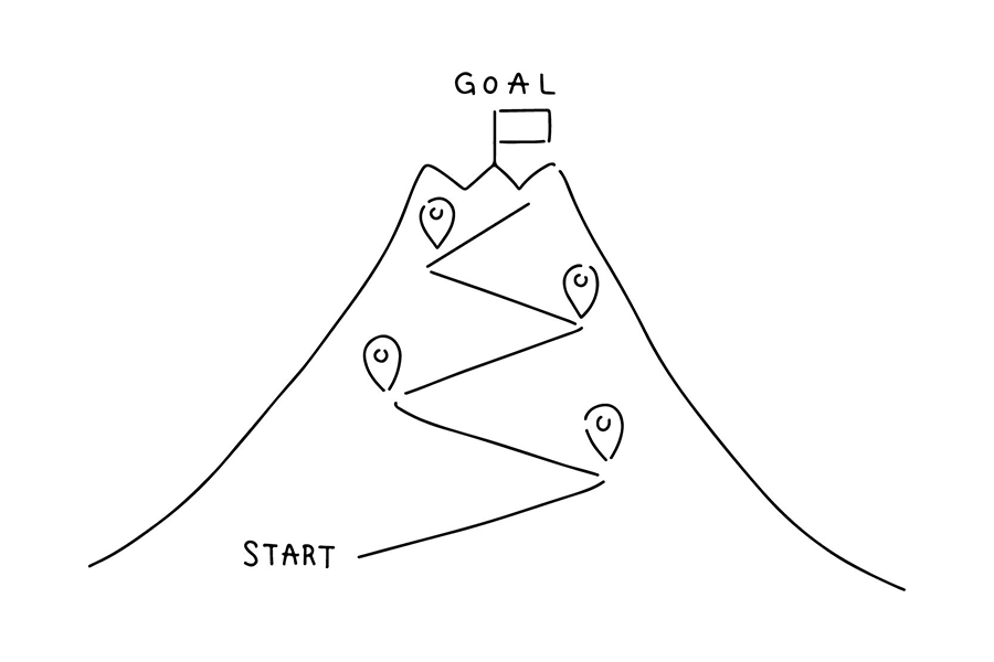 【経理DX】AI活用で変わる経理業務のロードマップ：データ化から経営分析までの完全ガイド